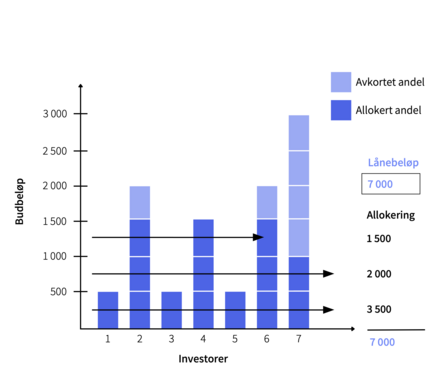 Forhåndstegning_førdeling